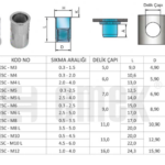 M 05 SİLİNDİR PERÇİN SOMUNU SIFIR KAFA