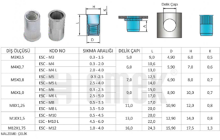 M 05 SİLİNDİR PERÇİN SOMUNU SIFIR KAFA