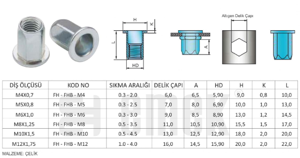 aefc6a8c-fc67-4460-88b7-e62916f4fe3c.png M 04 ALTI KÖŞE PERÇİN SOMUNU FLANŞLI KAFA